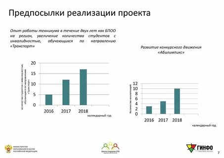 Предпосылки проекта