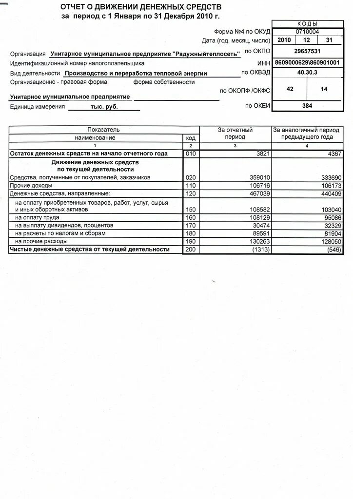 Отчета о движении денежных средств (форма №0710004. ОКУД 0710004 отчет о движении денежных средств. Сведения о движении денежных средств по счетам форма. Отчет о движении денежных средств (форма ОКУД 0710004). Отчет о получении денежных средств