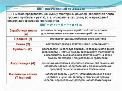 Заработная плата это рента