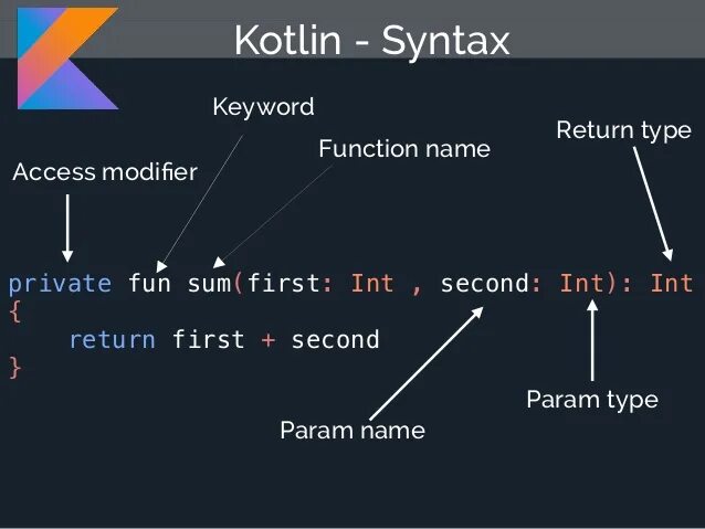 Kotlin internal. Kotlin язык программирования. Котлин язык программирования код. Kotlin синтаксис. Kotlin vs java синтаксис.