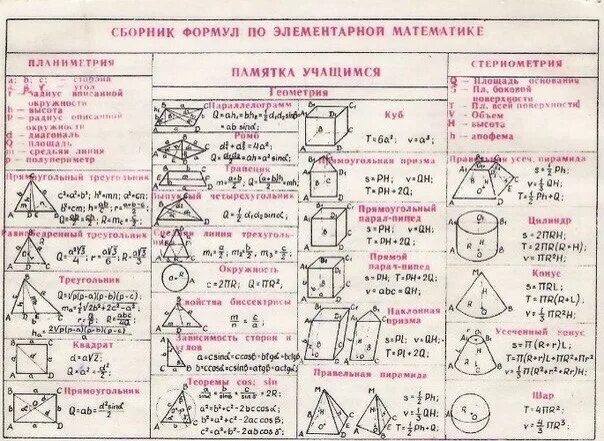 Теория для задания профиля