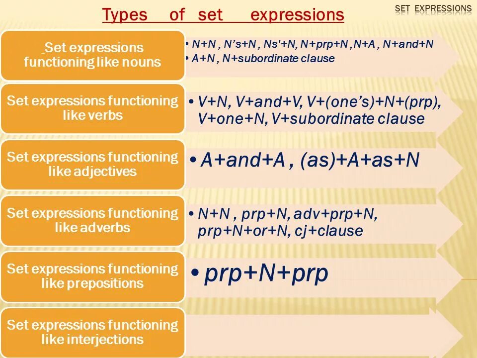 Expressions на русский. Set expressions. set expressions в английском. set expressions examples. set expressions примеры.