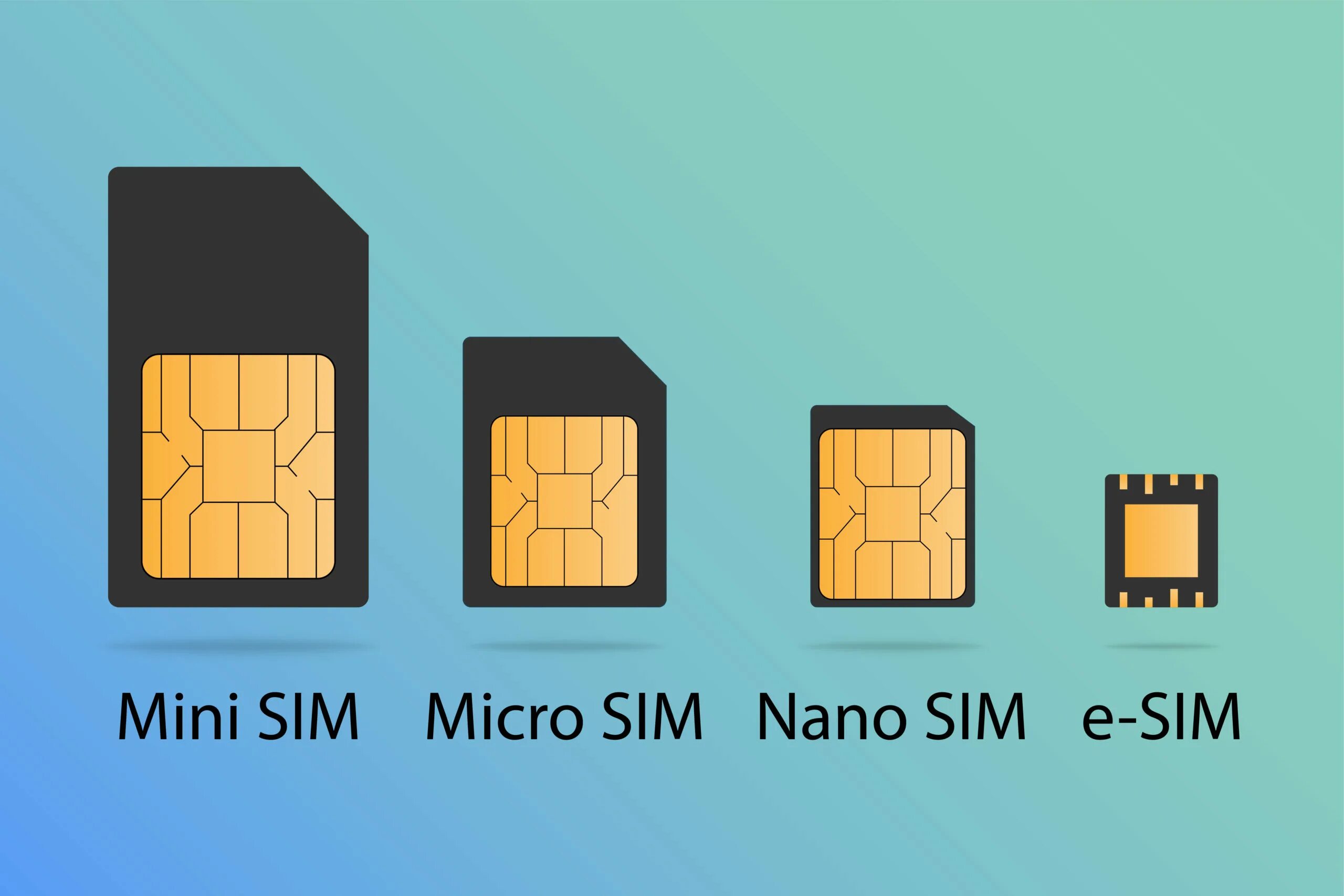Микро сим и нано сим. Mini-SIM / Micro-SIM / Nano-SIM. Mini SIM 2ff. SIM Mini SIM Micro SIM Nano SIM. Mini SIM Micro SIM отличия.
