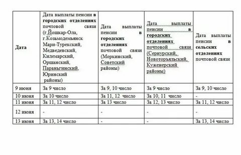 Почему пенсии перевели раньше