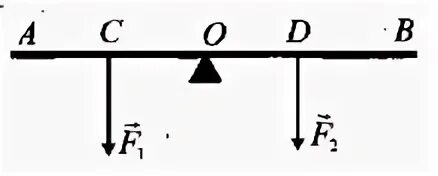 Момент силы f2=2f1. Каковы моменты сил f1 и f2. Каковы плечи сил f1 и f2. Каковы плечи сил ф 1 ф 2.