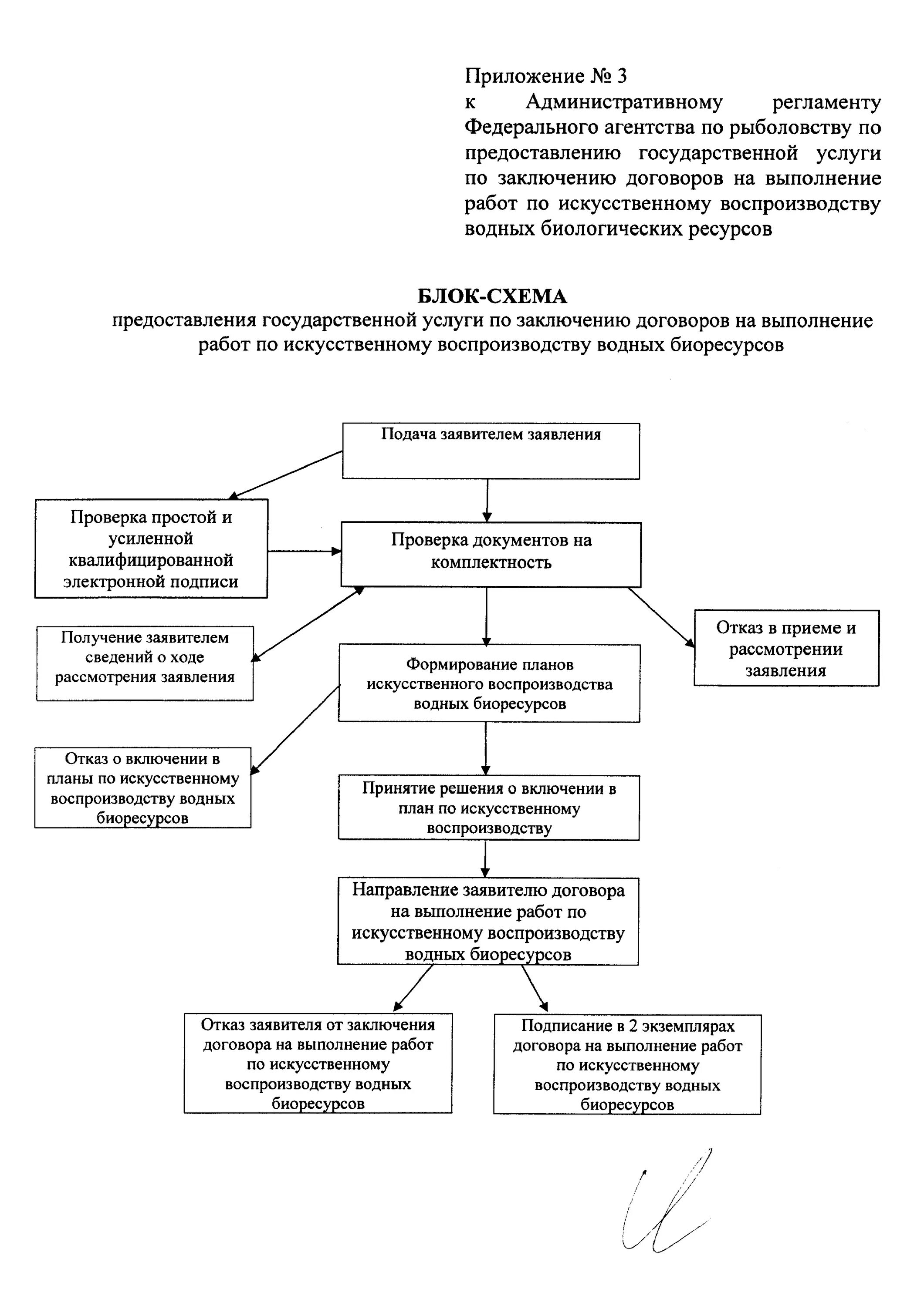 Административный регламент федерального агентства водных ресурсов. Решение о предоставлении водных биоресурсов в пользование. Письмо федерального агентства водных ресурсов по пруду. Заявление о предоставлении сведений из гвр. Искусственный земельный участок на водном объекте.