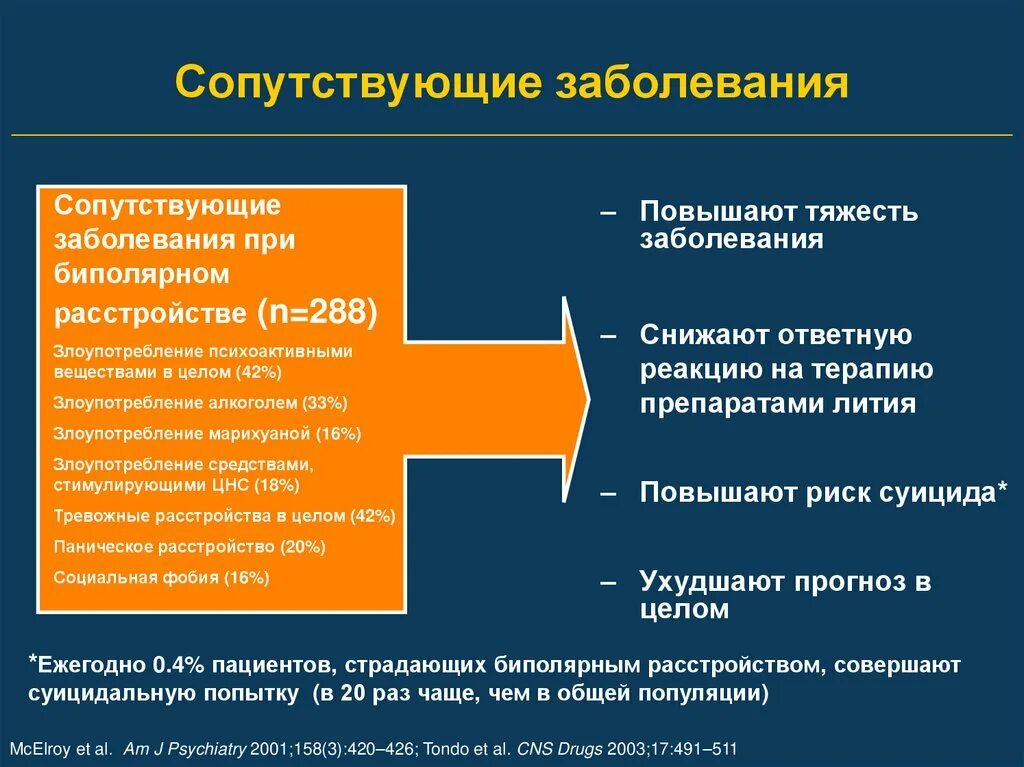 3 сопутствующие заболевания. Сопутствующие заболевания. Сопутствующие заболевания примеры. Пример сопутствующего заболевания. Сопутствующее заболевание это.