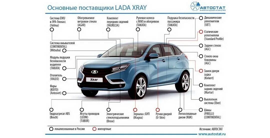 Скрытая функции х рей. Выхлопная система лада х рей 1.8 схема. ттх лада х рей. схема электрооборудования х рей. lada xray технические характеристики.
