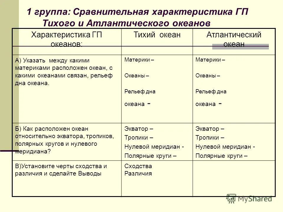 Сравнительная характеристика двух лиц