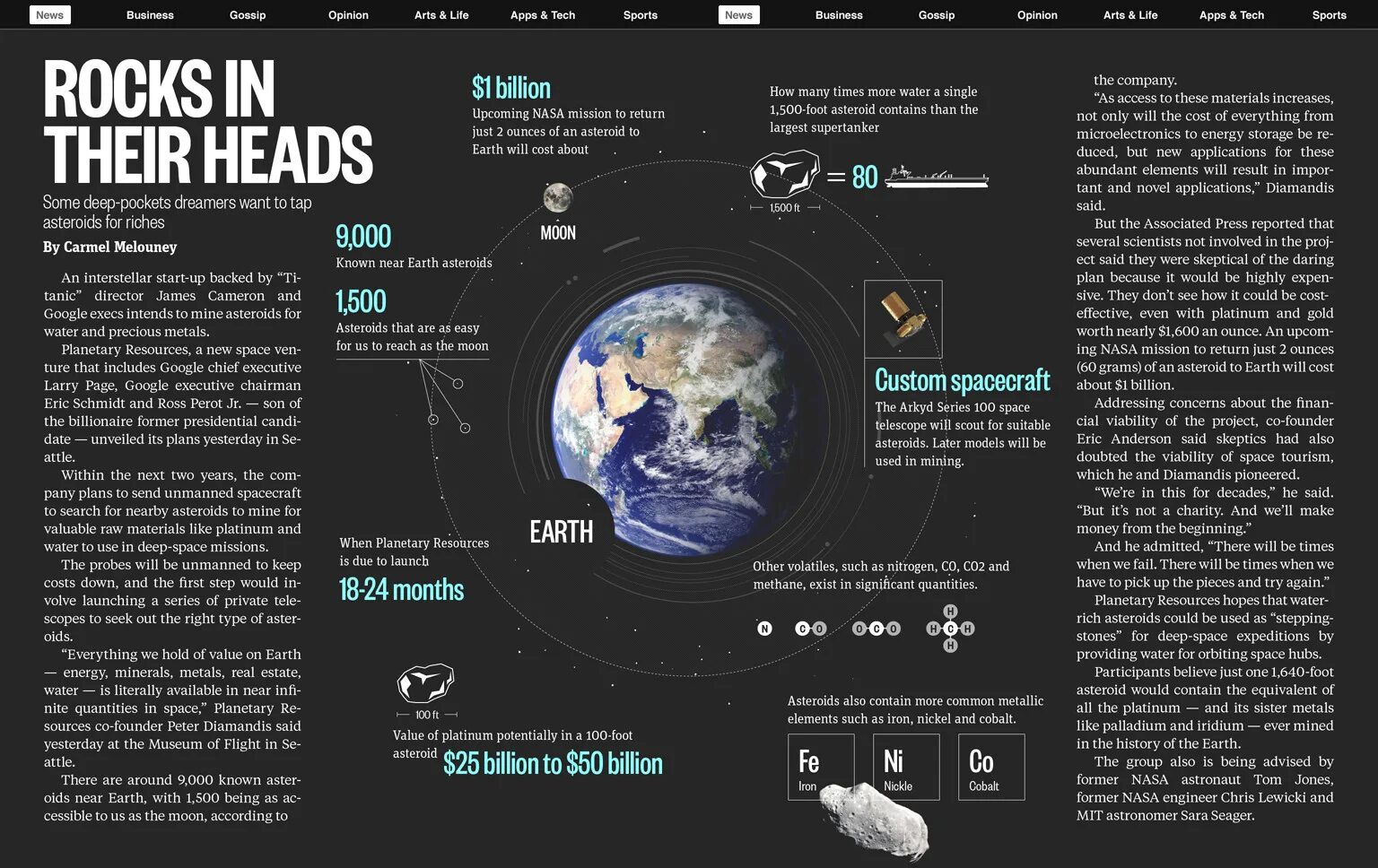 Moon app