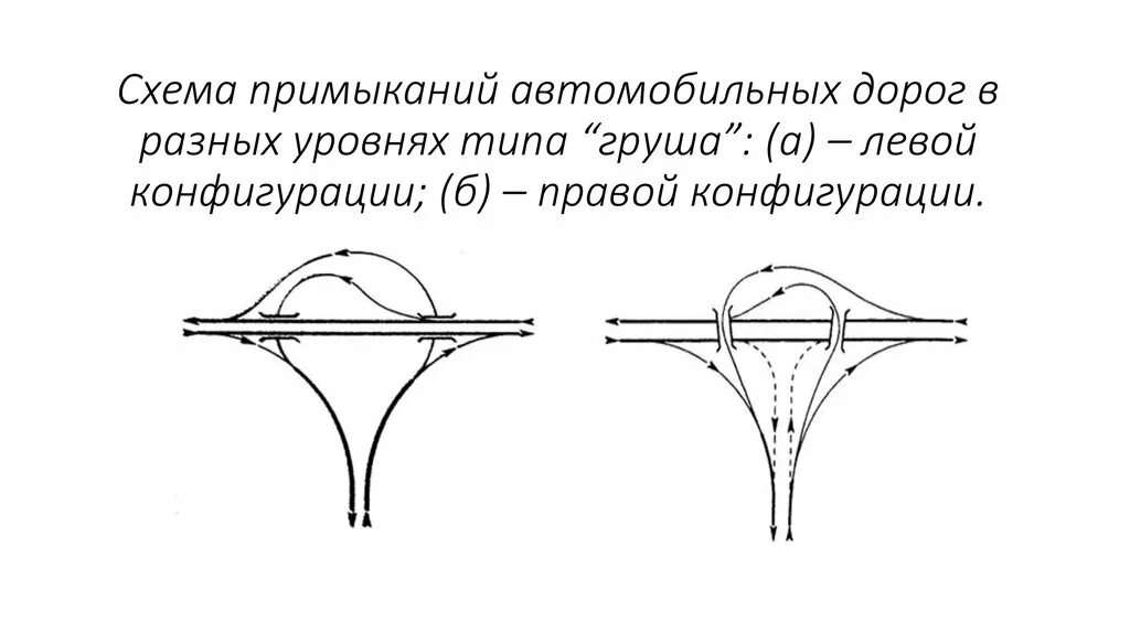 Примыкания в разных уровнях схемы. Схема примыканий автомобильных дорог. Пересечения и примыкания автодорог в разных уровнях. Схемы пересечений дорог в разных уровнях.