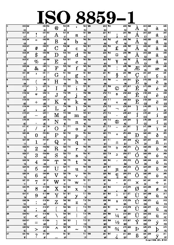 Utf код символа. UTF-8 таблица символов. Таблица кодировки ISO. Таблица ISO 8859. Кодировка ISO 8859-5.