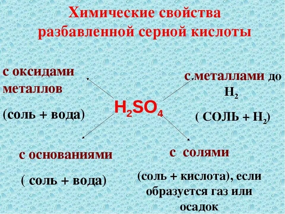 Соединения с концентрированной серной кислотой. Химические свойства разбавленной серной кислоты. Реакции с разбавленной серной кислотой. С чем реагирует разбавленная серная кислота. Как реагирую вещества с серной кислотой.