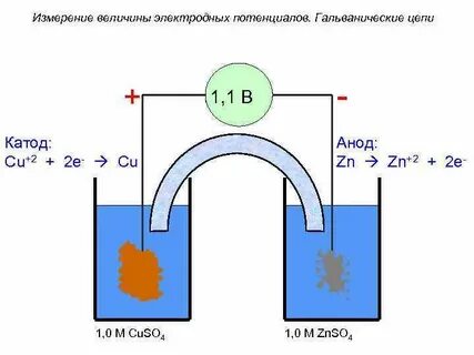 Cu катод