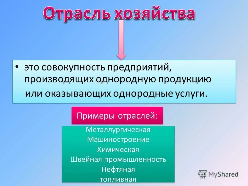 Что такое отрасль кратко. Отрасли хозяйства. Отрасли хозя. Примеры отраслей. Отрасли хозяйства примеры.