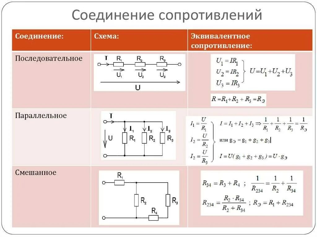 Последовательное соединение 3 формулы. Формула расчета параллельного соединения резисторов. Резисторы при параллельном и последовательном соединении. Формула для сопротивления параллельно Соединенных резисторов. Параллельное подключение резисторов формула.