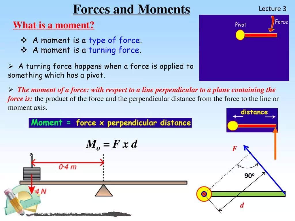 Moment of Force. Forces in physics. Forces and turning Effects. Turning Force. Момент ис