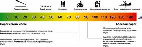 Снижение уровня звукового давления