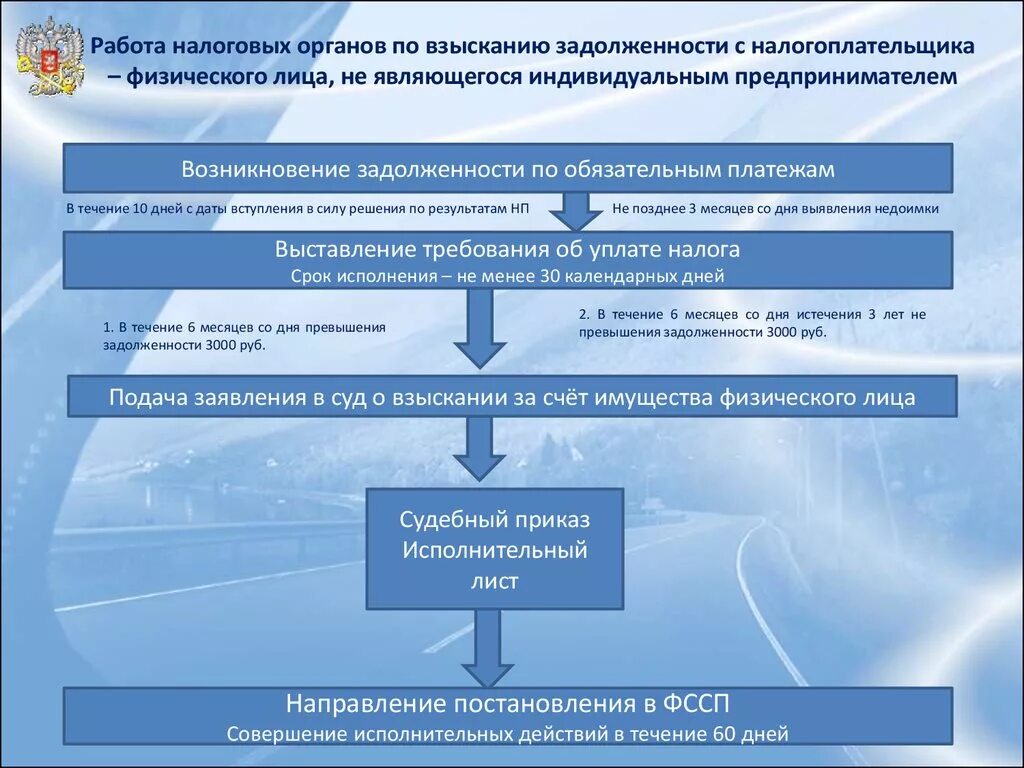 Порядок взыскания налогов. Порядок взыскания налоговой задолженности. Сроки взыскания налоговой задолженности с физических лиц. Порядок взыскания недоимки. Налоговые задолженности рф