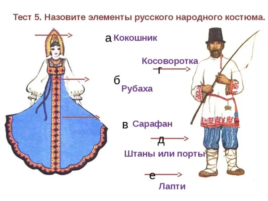 Как называлась одежда сшитая дома. Элементы русского народного костюма. Элементы Курского народного костюма. Русские народные костюмы с названиями. Элементы русского народного костюма женского.