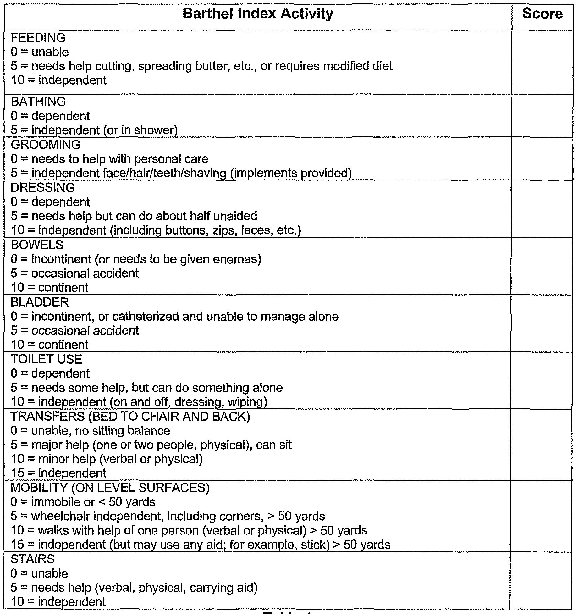 Индекс бартел таблица. Unable to find file audio/se/002-system02. Ошибка запуска кс го. Need unable. Симс 4 unable to open.