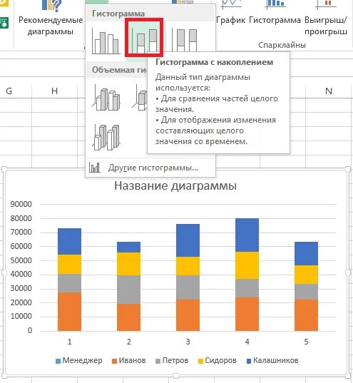 Оцените по гистограмме среднее время работы чайника