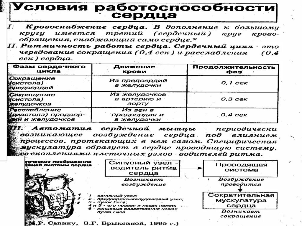 Системы человека таблица. Кровеносная система человека таблица строение и функции. Опорный конспект кровеносная система человека. Таблица по биологии 8 класс кровеносная система. Строение и функции кровеносной системы таблица.