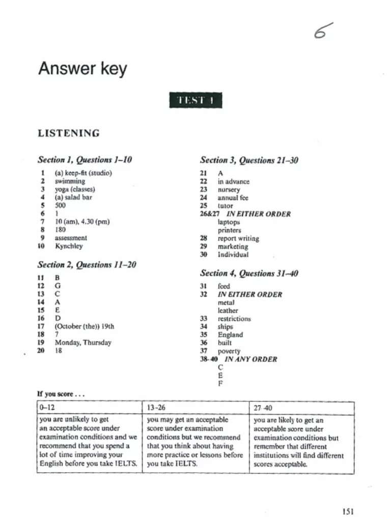 IELTS reading Practice Test 1. Cambridge IELTS 13 Test 3 answers Keys. IELTS Test Practice book Test 1. IELTS 10 Academic answer Keys. Тесты listening