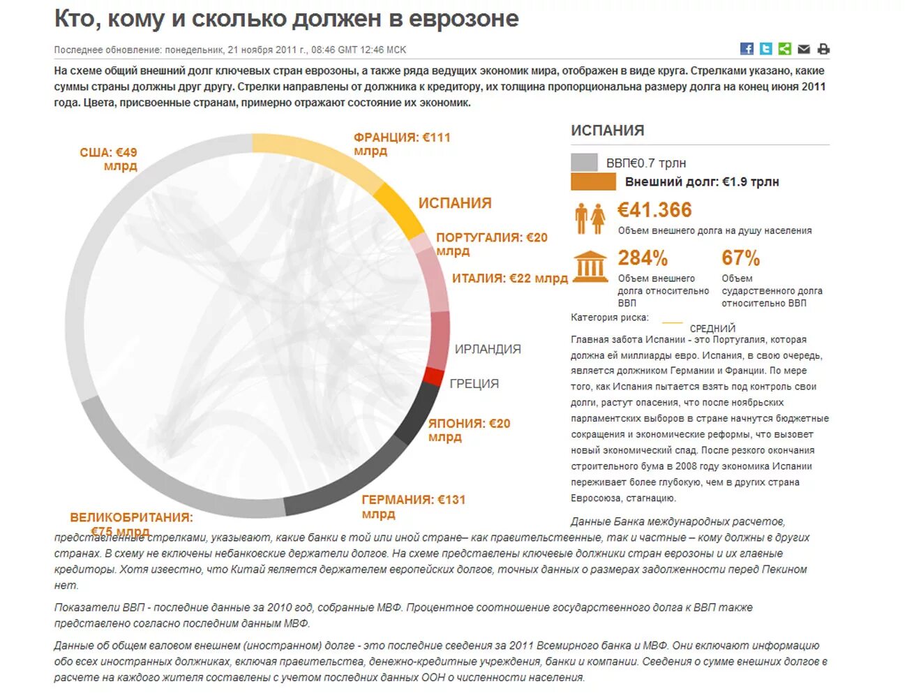 Долг россии мвф. Внешний долг стран кто кому должен. Кому должны страны. Кому должен сшавнешнкй долог. Сколько внешний долги стран.