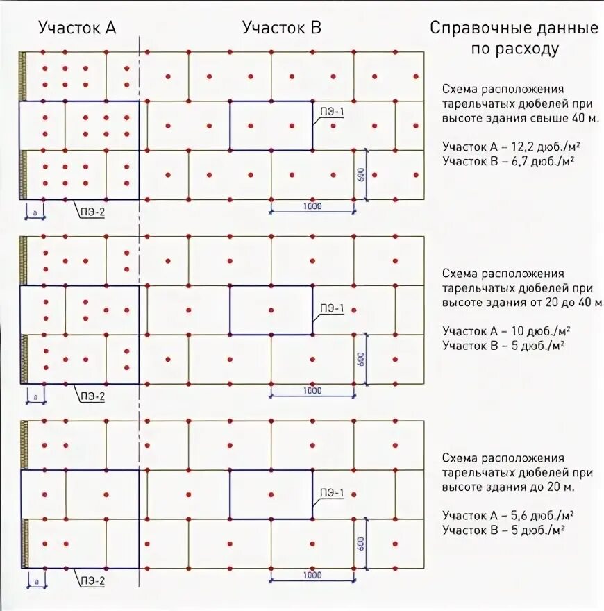 Расход дюбелей на м2. Тарельчатый дюбель для крепления утеплителя. схема крепления тарельчатого дюбеля. схема крепления дюбелей к теплоизоляции. схема крепления минваты дюбелями.