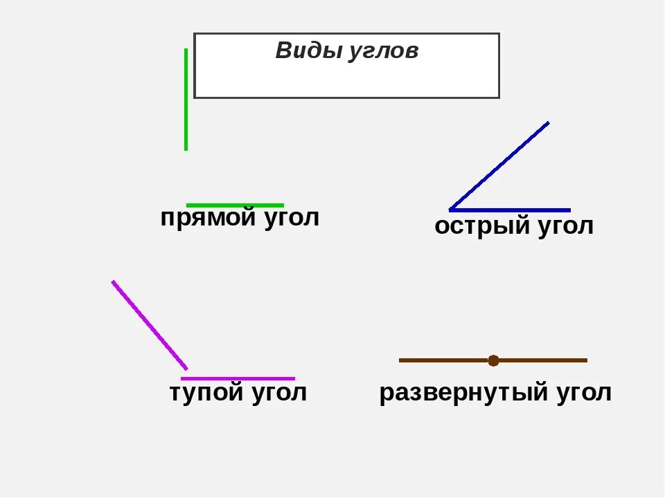 Номер углов которые являются прямыми. Острые тупые и прямые углы.