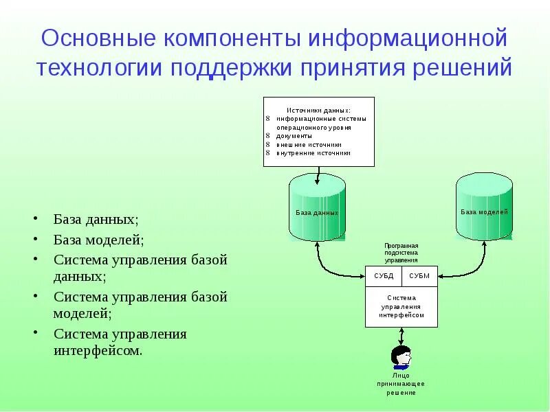 Основные компоненты ИТ поддержки принятия решений. Основные компоненты системы поддержки принятия решений база данных. Общая схема СППР, основные компоненты. Система поддержки принятия решений схема. Описание данных информационной системы