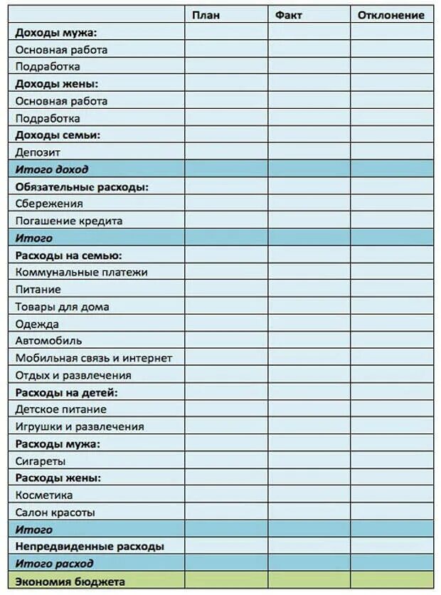 Обязательные статьи расходов семейного бюджета. Семейный бюджет таблица расходов и доходов на месяц. Семейный бюджет доходы и расходы семьи таблица. Как составить бюджет доходов и расходов пример таблица семьи. Пример таблицы учета расходов и доходов для семьи.