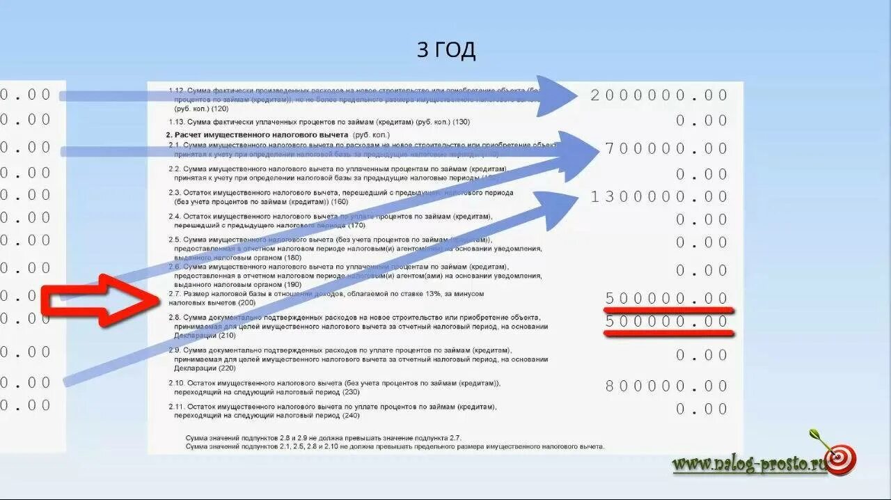 Возврат процентов по ипотеке сколько можно. Как узнать сумму имущественного вычета за предыдущие годы. Как выглядит результат налогового вычета. Остаток имущественного вычета что это. Сумма вычета за предыдущие года в декларации.