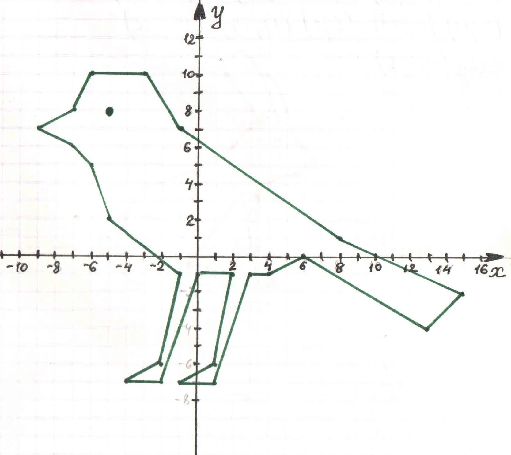 Построение фигур по координатам 6 класс математика. Декартова система координат на плоскости рисунки животных. Рисунок по координатам (0;8) (2,5;3,5) (7,5; 2,5). Декартова система координат на плоскости рисунок собака. Координатные плоскости (-9,5;-2,5) (-6;3) (0; 4).