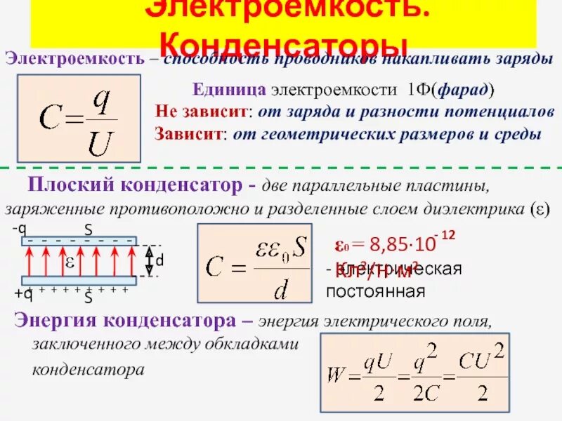 Электрическая емкость проводника формула. Заряд конденсатора формула через емкость. Электрическая ёмкость конденсатора формула с 2 зарядами. Электроёмкость. Конденсаторы. Энергия конденсатора.. Электроемкость характеризует способность