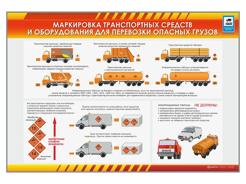 Маркировка транспортных средств. Маркировка транспортных средств при перевозке опасных грузов. Обозначение ТС при перевозке грузов. Маркировка транспортных средств по ДОПОГ.