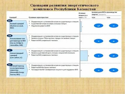 Сценарий казахстана