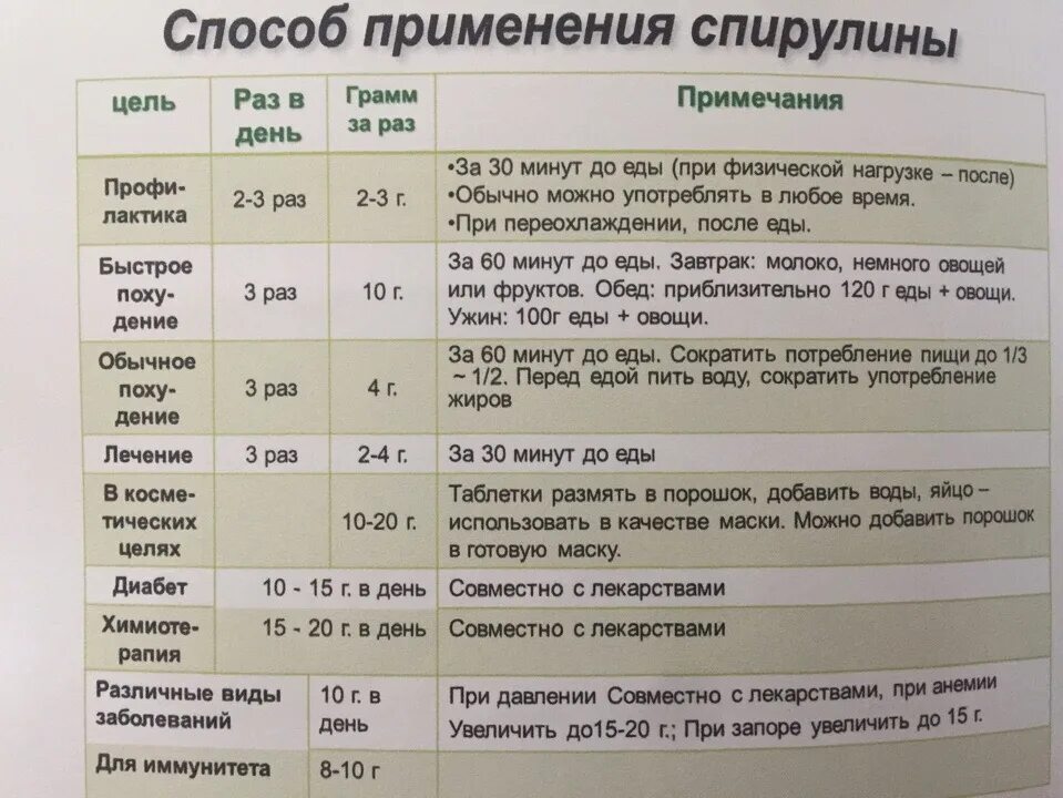 До еды это за сколько минут. Спирулина как принимать. Дозировка спирулина в таблетках. Спирулина состав таблетки.