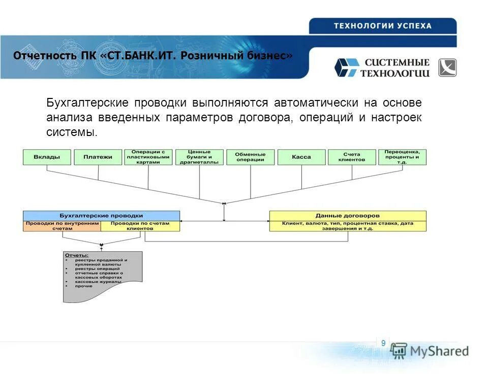 Информационный банк вопросы ответы