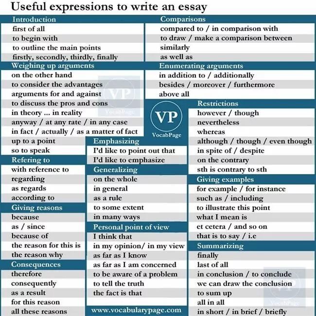 Fce grammar