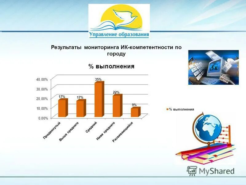 Мониторинг уровня цифровой компетентности. Мониторинг уровня цифровой компетентности