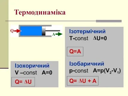V процесс