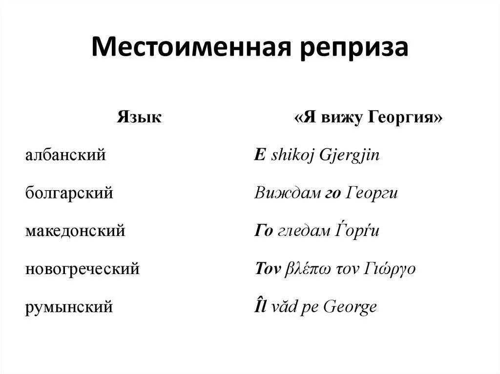 Реприза это простыми словами. Реприза. Реприза пример в литературе. Местоименная реприза в испанском. Виды реприз в Музыке.