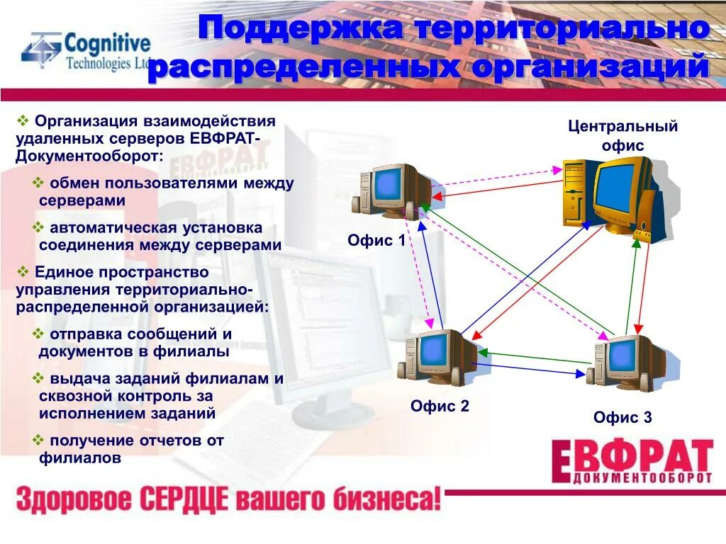 Дистанционное банковское обслуживание. Дистанционные каналы. Дистанционное банковское обслуживание. Дистанционных каналов. Дистанционный банк.