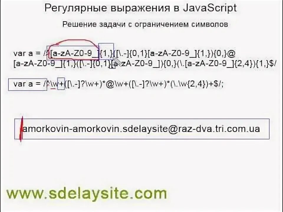 Регулярное выражение без учета регистра java. Регулярные выражения. регулярные выражения js. выражения javascript. регулярные выражения js шпаргалка.