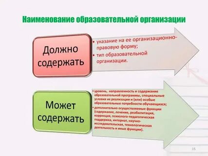 Как называется краткая информация
