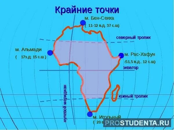 Самой восточной точки африки. Крайние точки Африки. Крайние точки Африки на карте. Координаты крайних точек Африки. Крайние точки материка Африка.