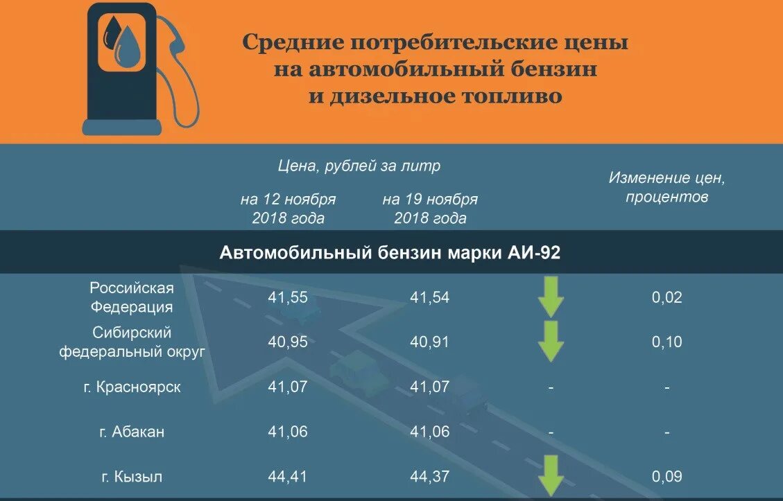 Дизельное топливо санкт петербург