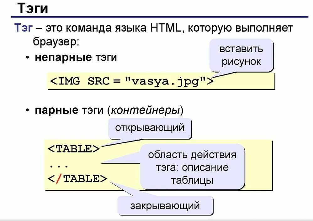 Редактирование html документа. Команда языка html. основы языка html. основы языка нтмл. html.